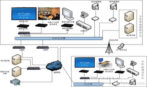 �W(w��ng)����^(q��)������(hu��)��ϵ�y(t��ng)�Y(ji��)��(g��u)�D