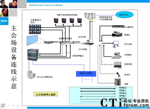 �������ҕӍ��(hu��)�hϵ�y(t��ng)����(hu��)��(ch��ng)�B��ʾ��D