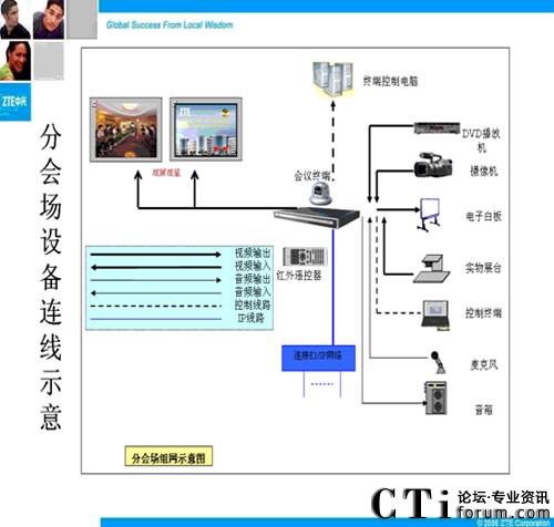 �������ҕӍ��(hu��)�hϵ�y(t��ng)�֕�(hu��)��(ch��ng)�B��ʾ��D