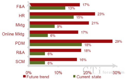 2012��Ĵ�����BPO��(b��o)��
